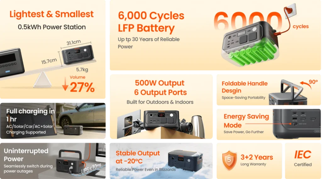 Key Features of Jackery Battery Generators