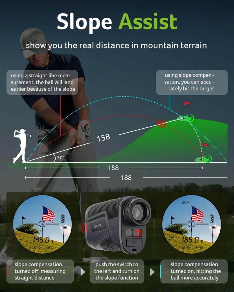 Accuracy and Precision Performance