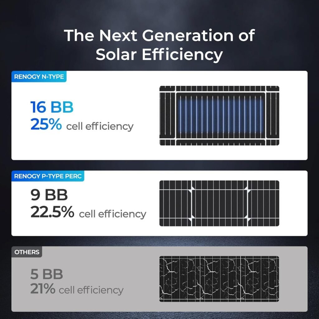 Environmental Benefits of Solar Energy