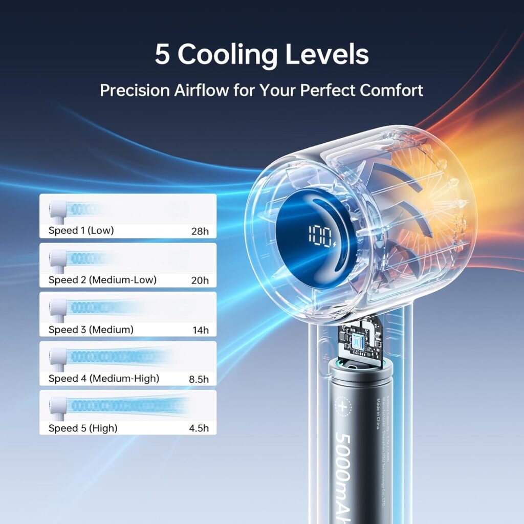 JISULIFE Fan Battery Performance