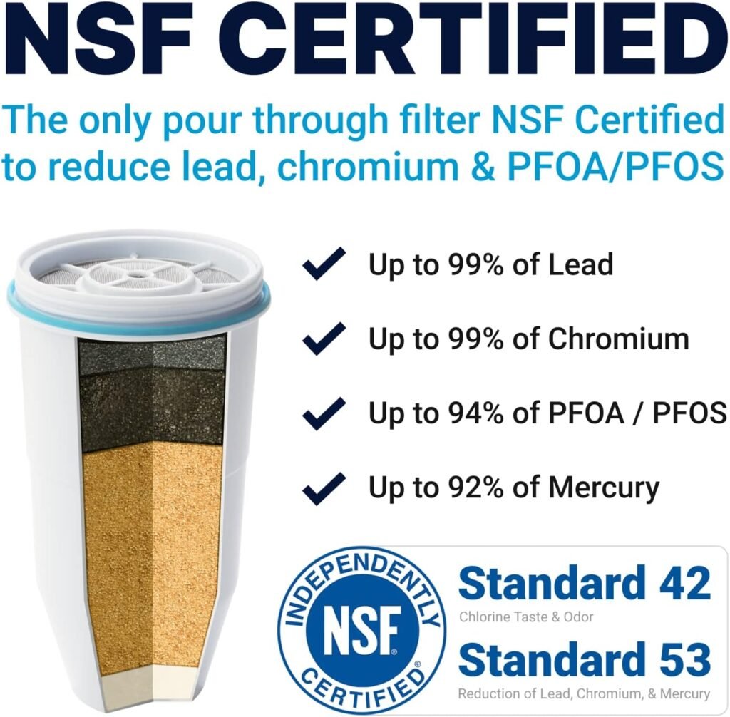 Tips to Get the Best Results From Your ZeroWater Replacement Filter