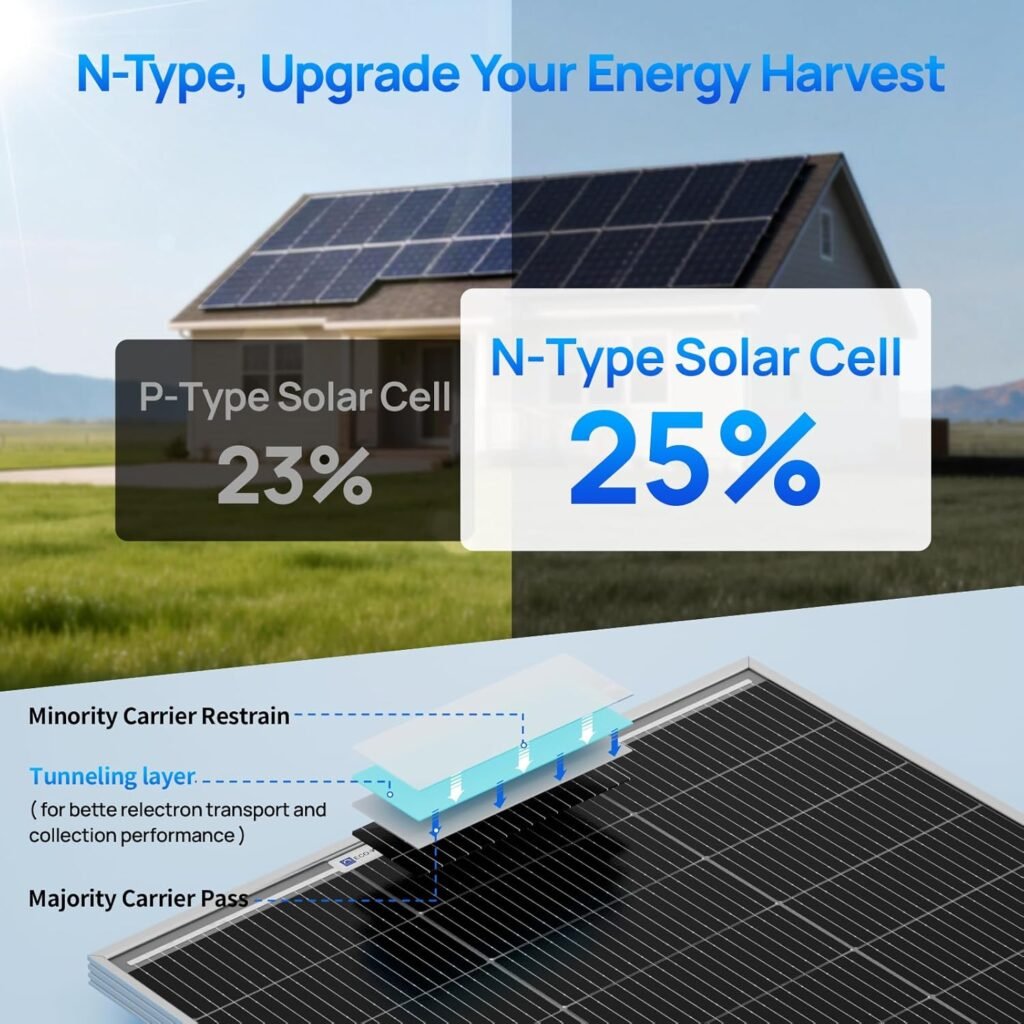 Top Benefits of Using ECO-WORTHY 400W Solar Panels