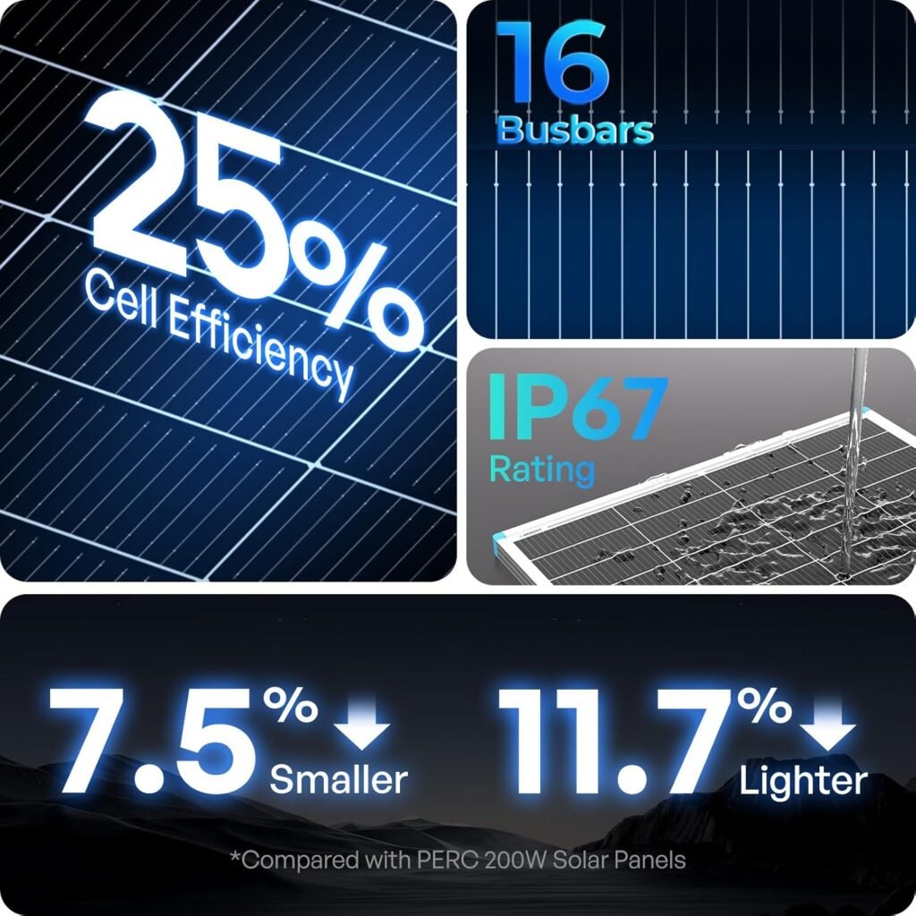 Top Benefits of Using Renogy Solar Panels 200 Watt