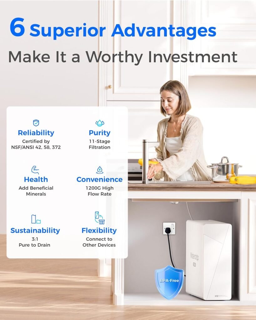 What Are Waterdrop Filters