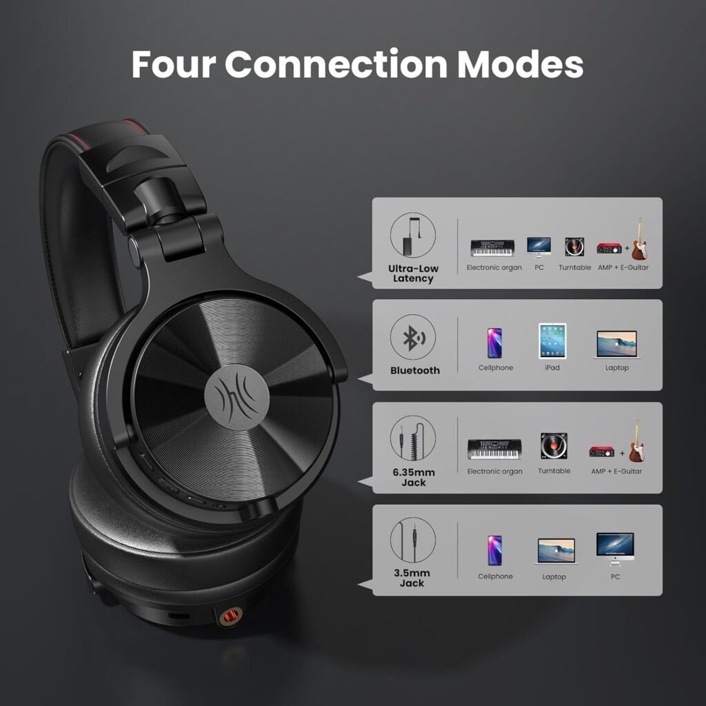 Who Should Buy the OneOdio Headphones