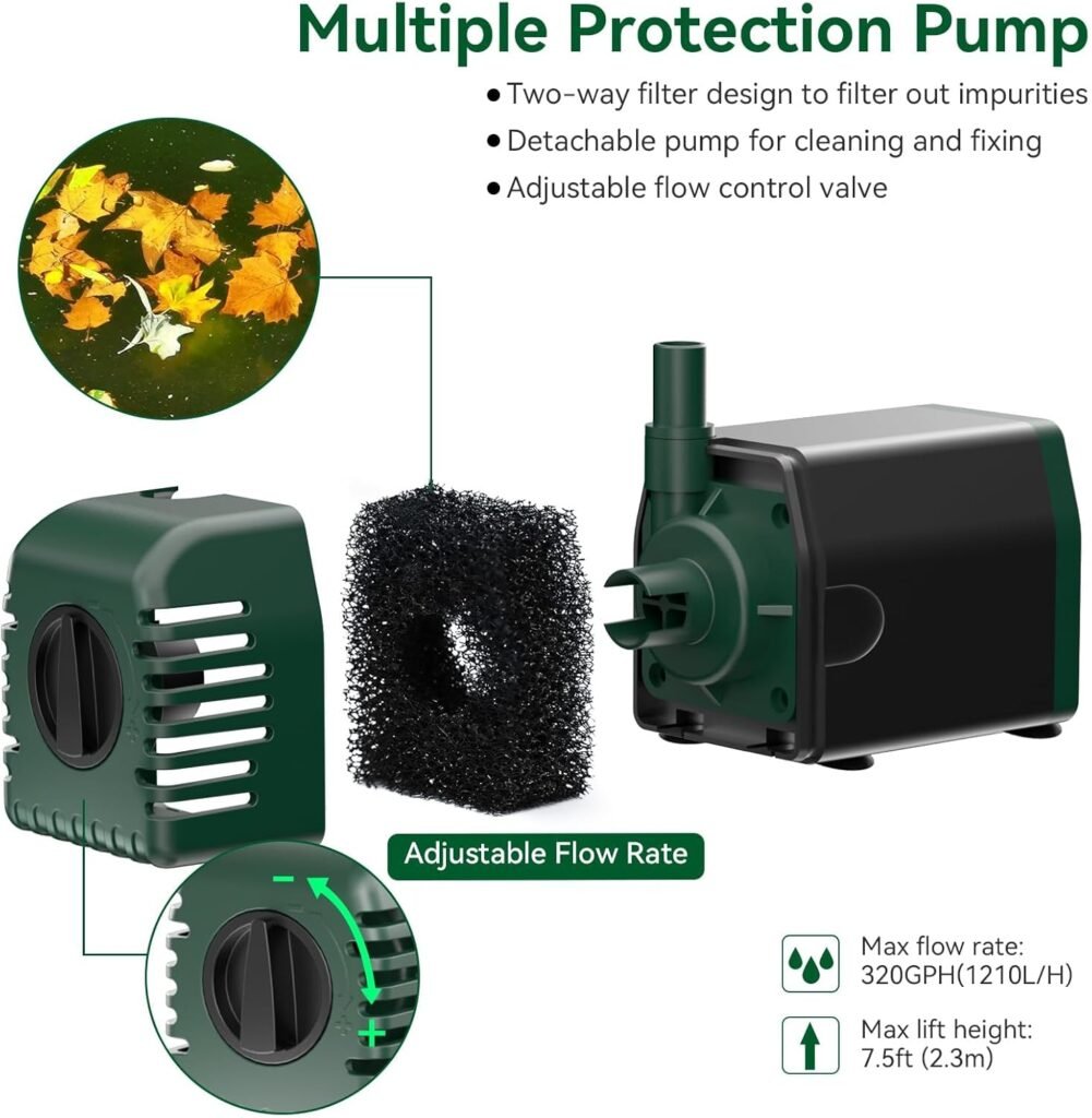 Can It Power Your Garden Fountain