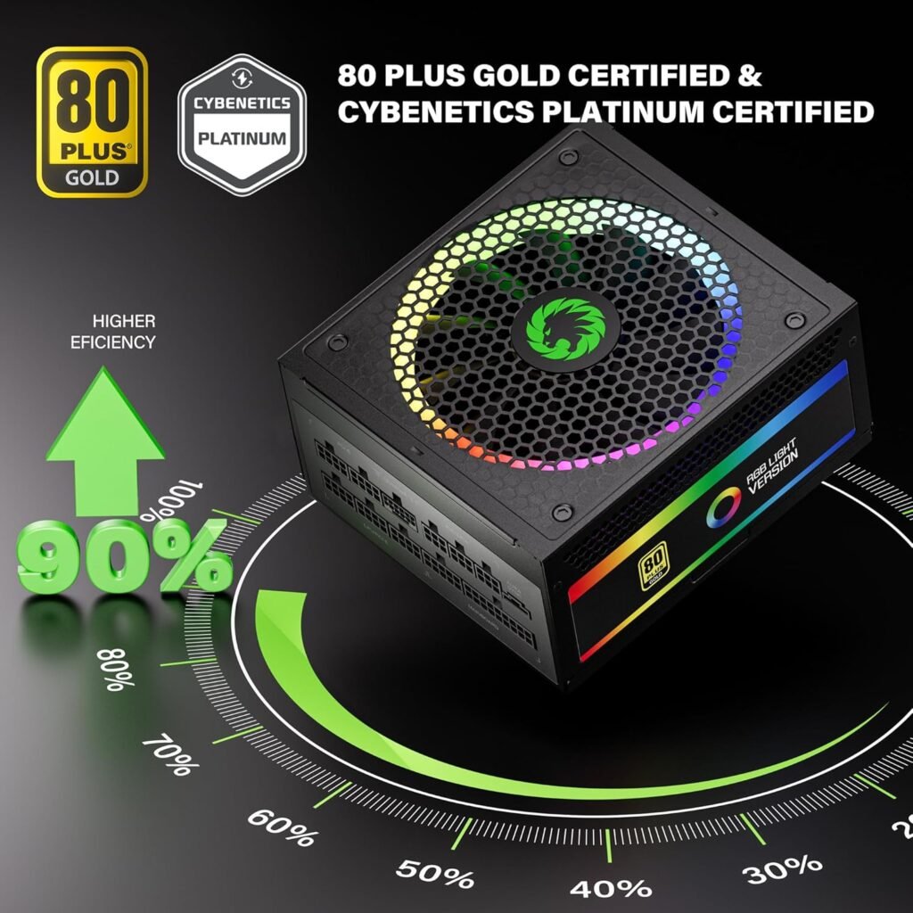 Efficiency Ratings Explained