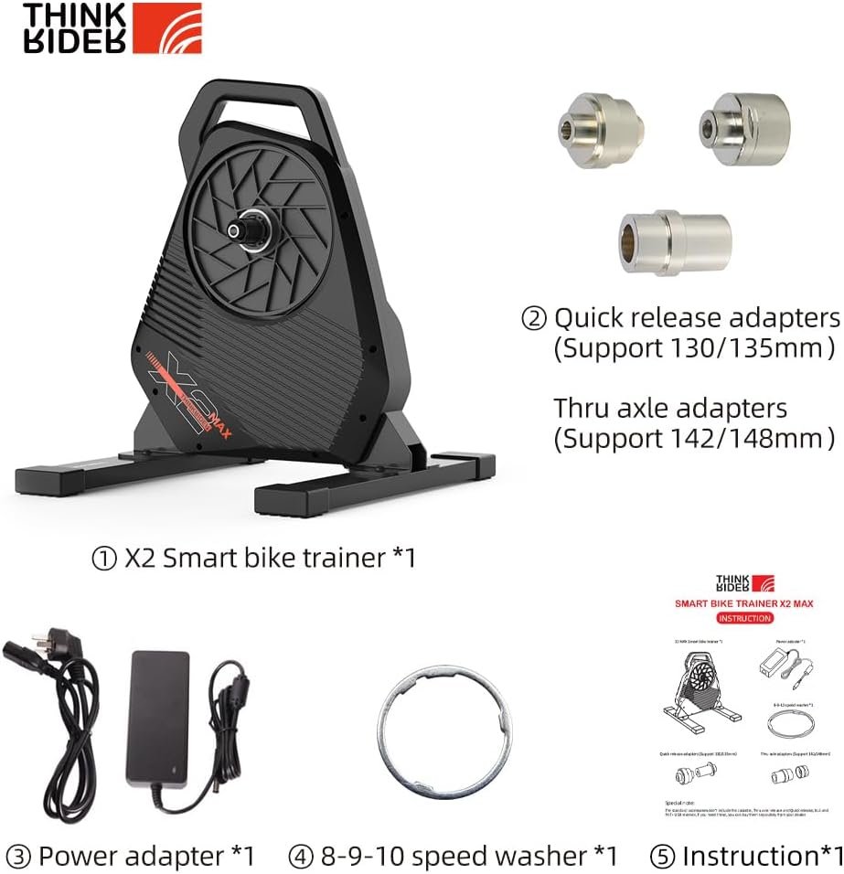 Popular ThinkRider Models