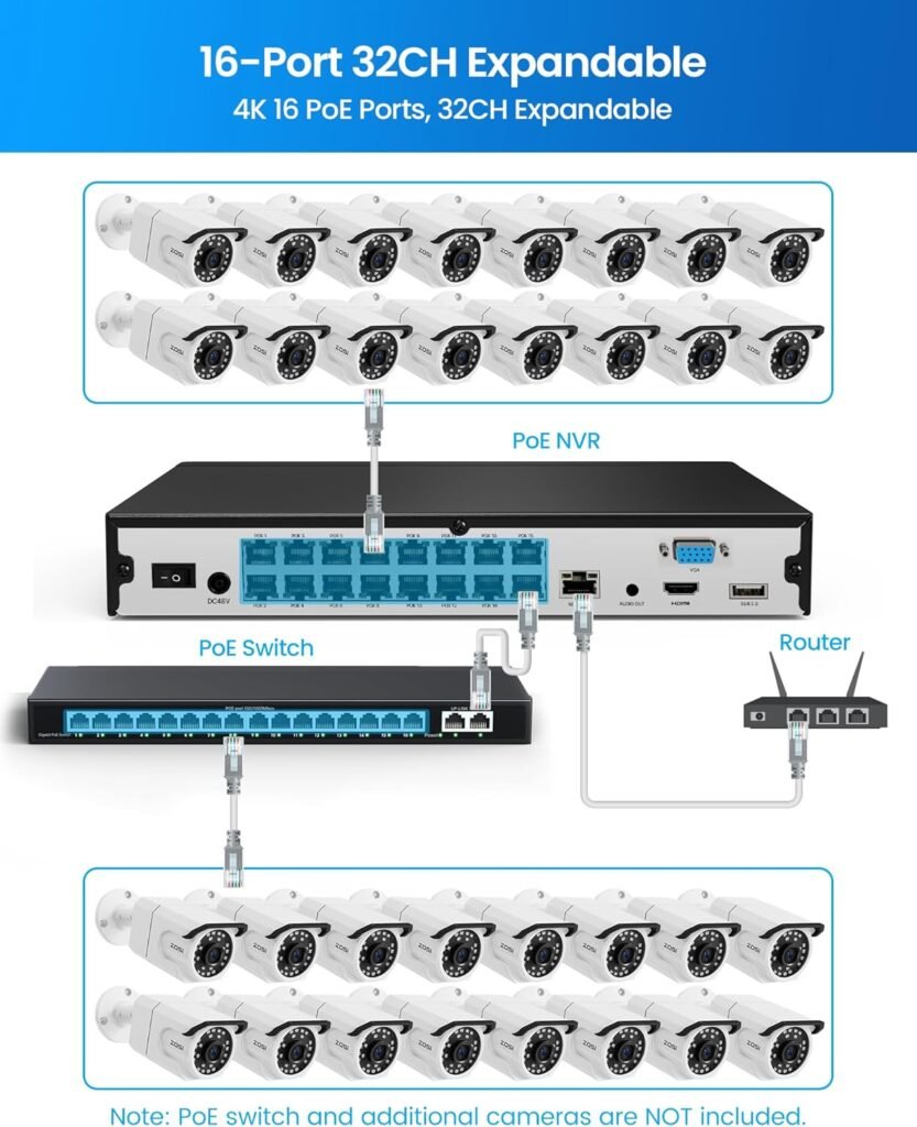 Storage Options