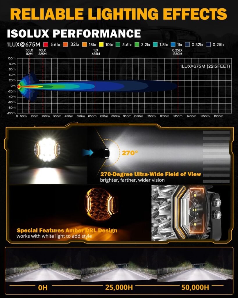 Types of Auxbeam Lights Available