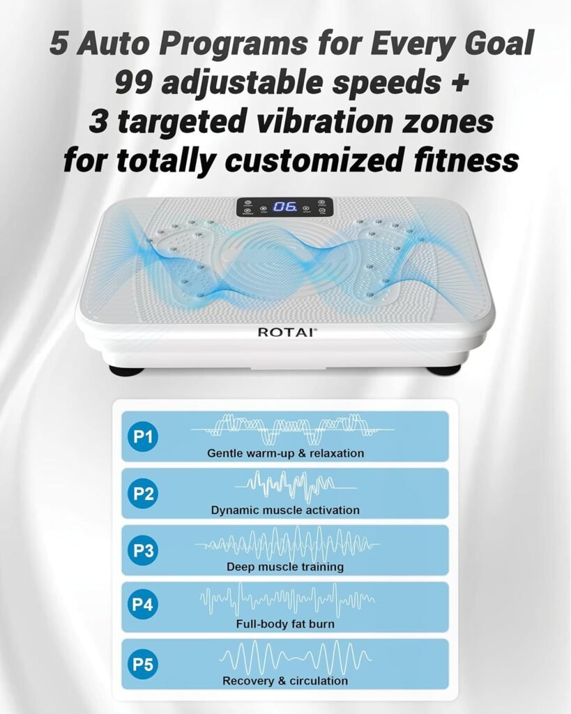 User Controls and Technology
