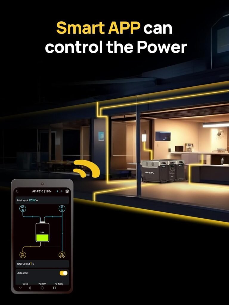 Who Should Buy an AFERIY Power Station