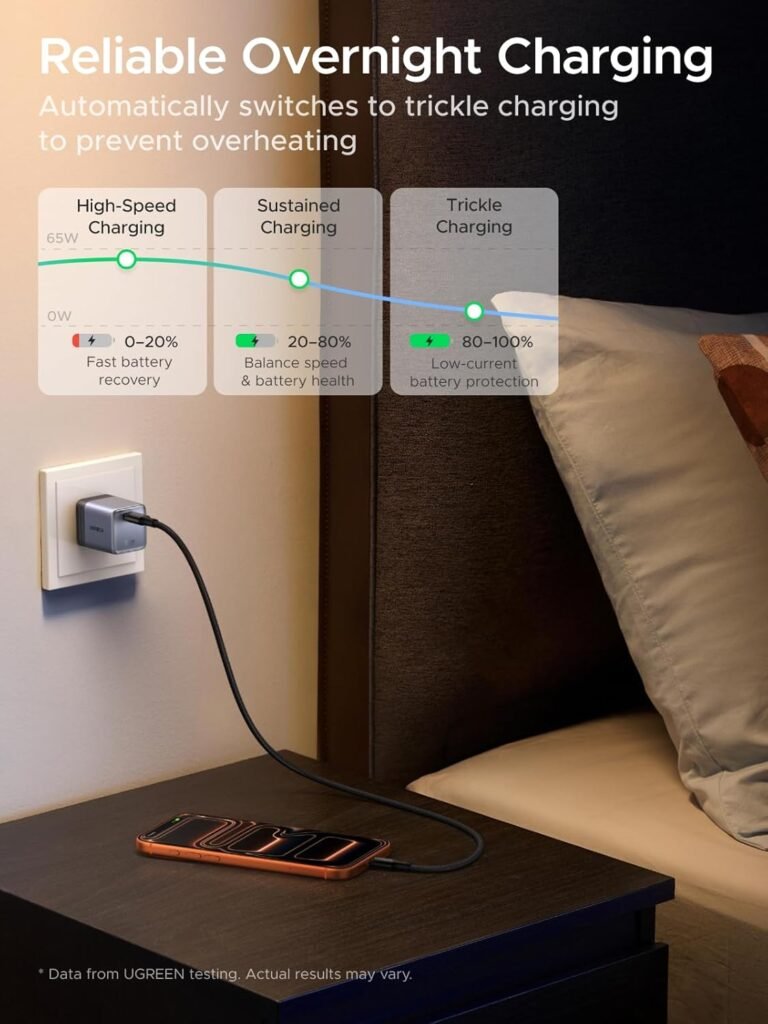Who Should Buy the UGREEN Bluetooth Adapter
