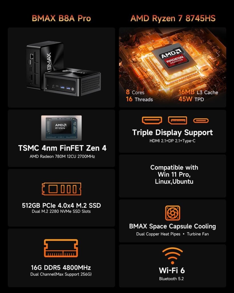 Graphics Performance