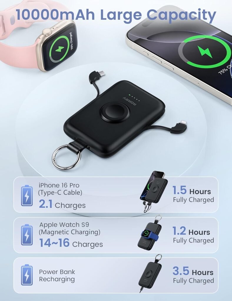 Who Should Buy RORRY Accessories